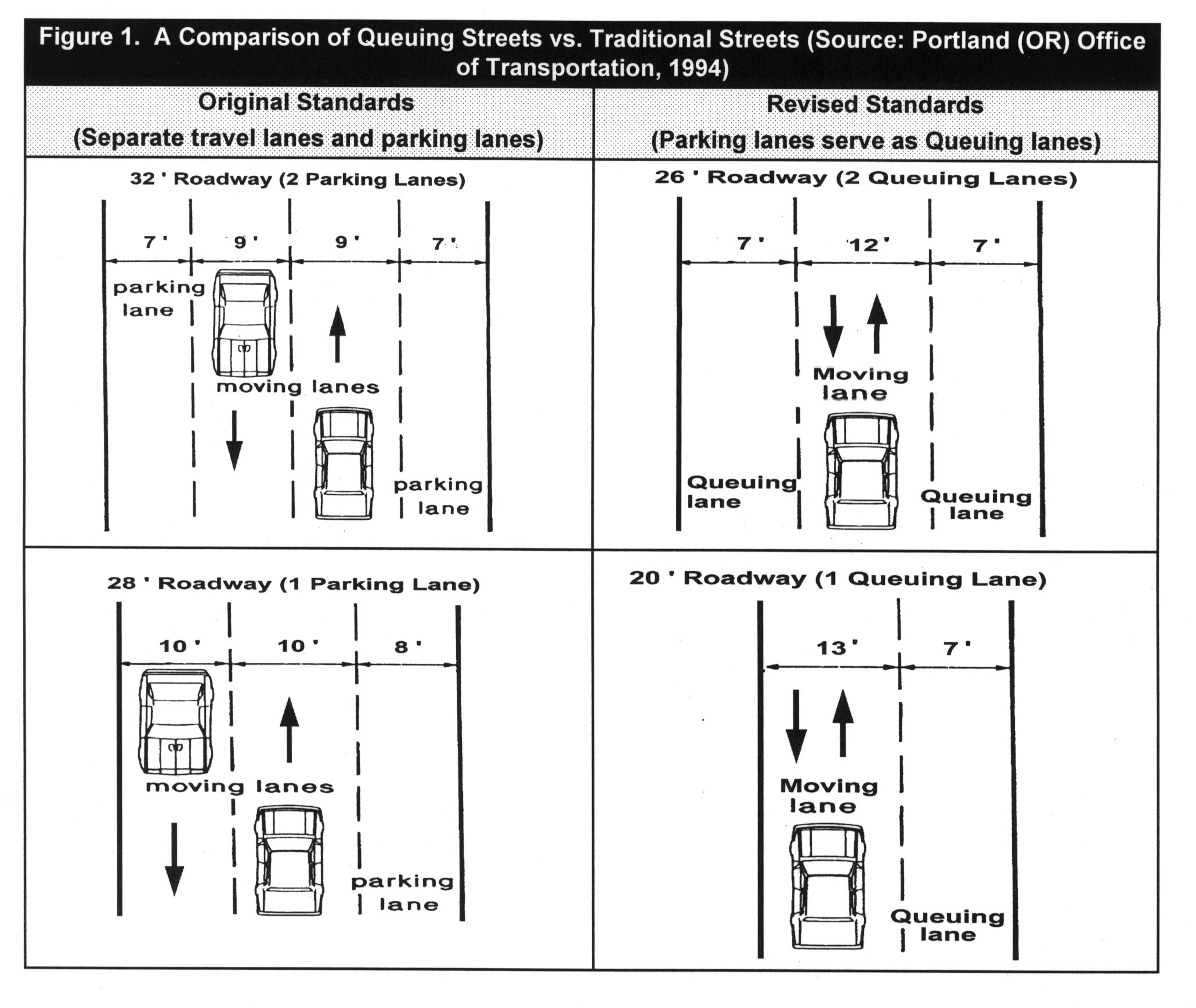 Residential Street Width Standard