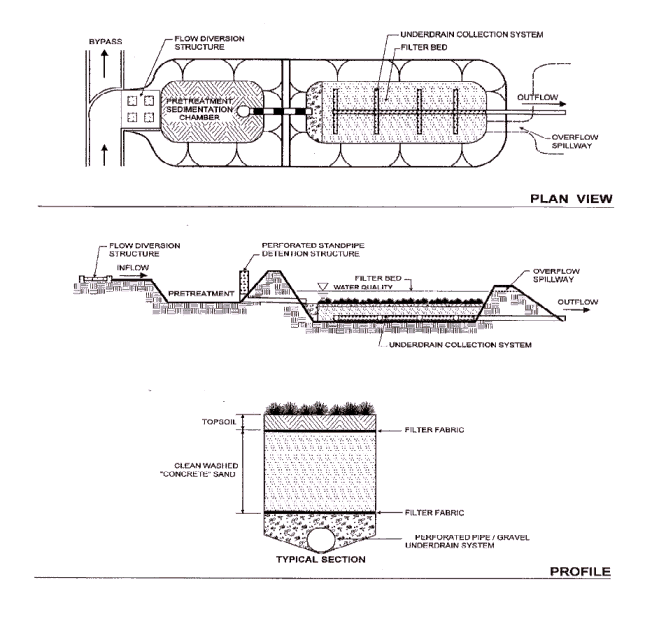 Diseño de filtros de arena